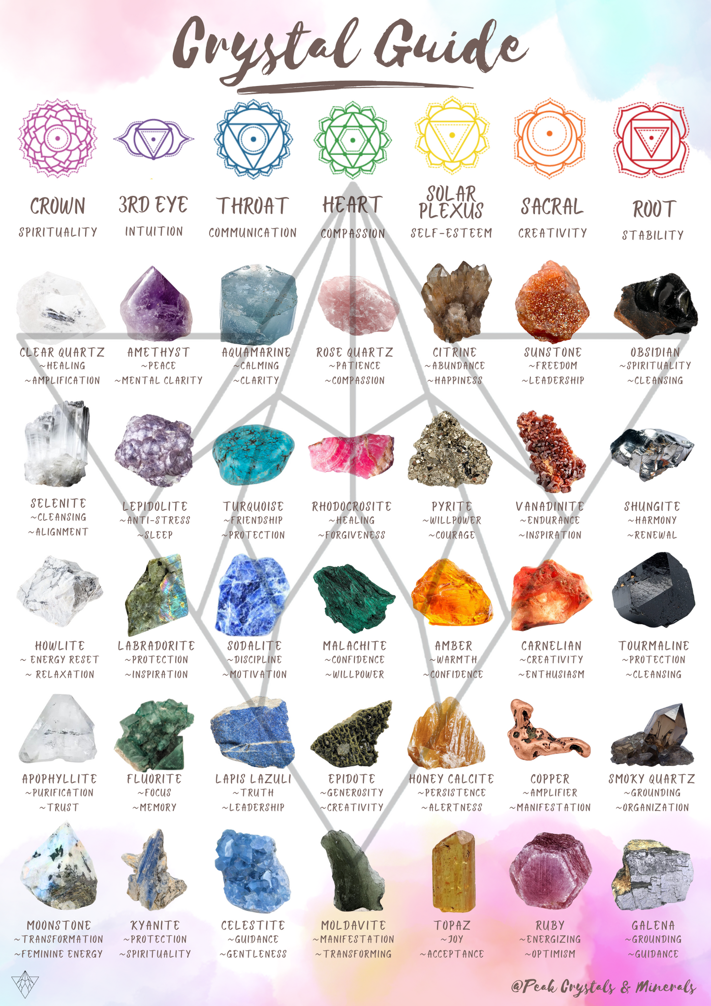 Crystal Guide Wall Art Download